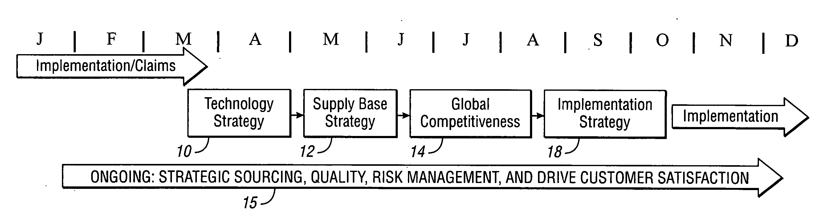 Method and system for creating a purchasing strategy for a commodity