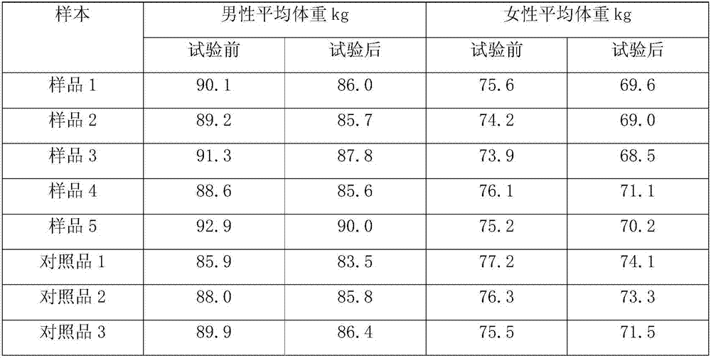 Roselle weight losing food and preparation method thereof