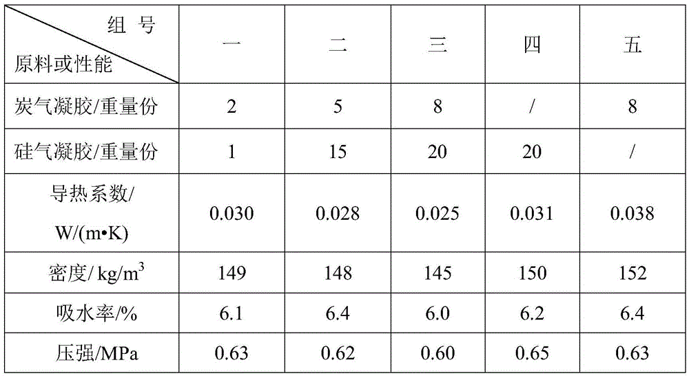 Inorganic compound open-cell foamed vacuum insulation panel core material and preparation method thereof