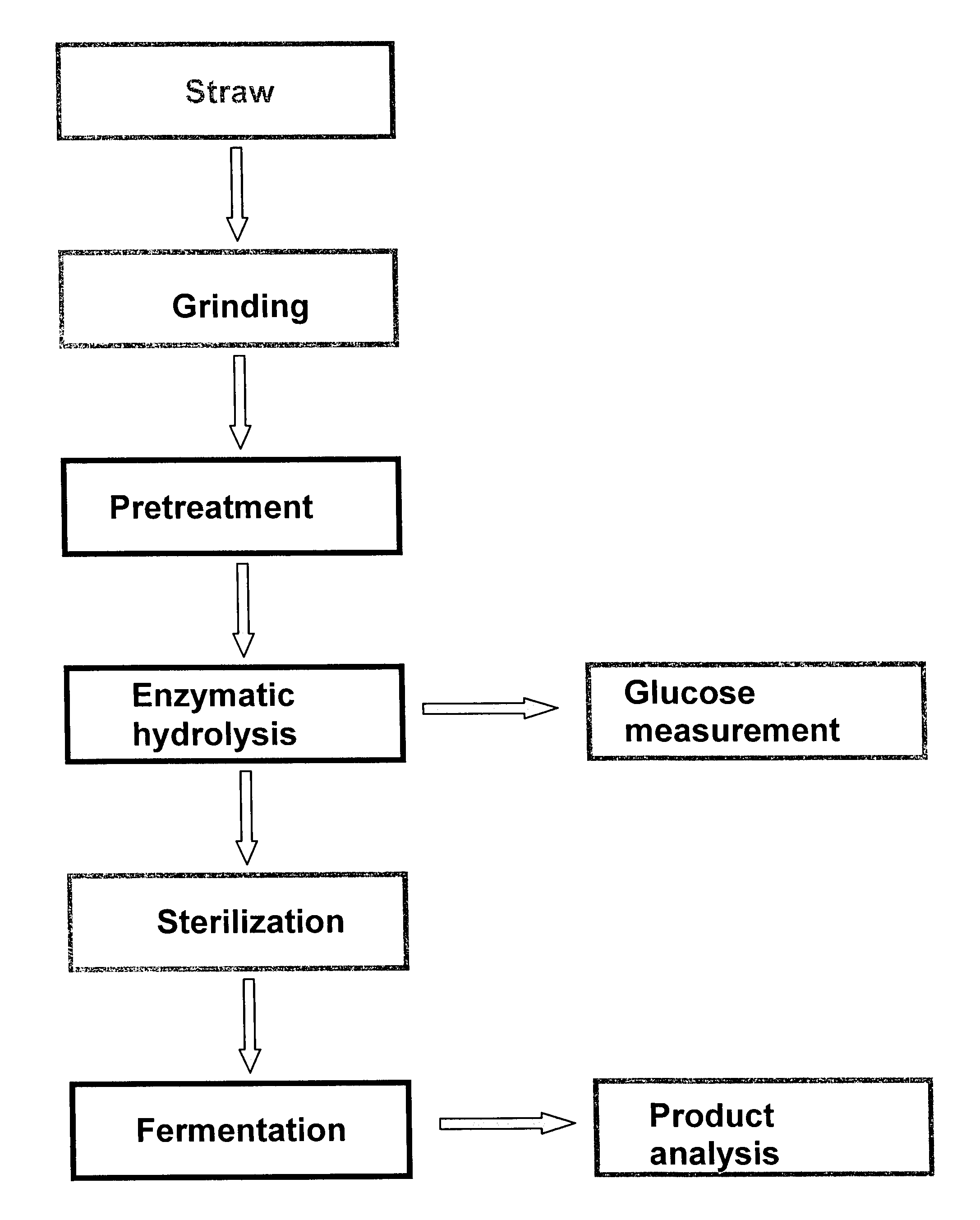Process for preparing sugar-containing hydrolyzates from lignocellulose