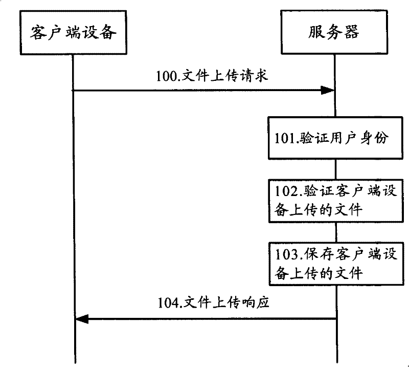 Method and system for uploading files