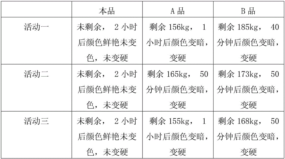 Fruity yellow cake and preparation method thereof