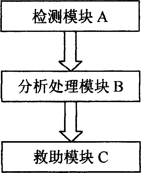 Automobile self rescue system