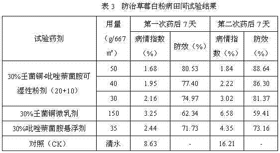 Sterilization composition containing cuppric nonyl phenolsulfonate and isopyrazam