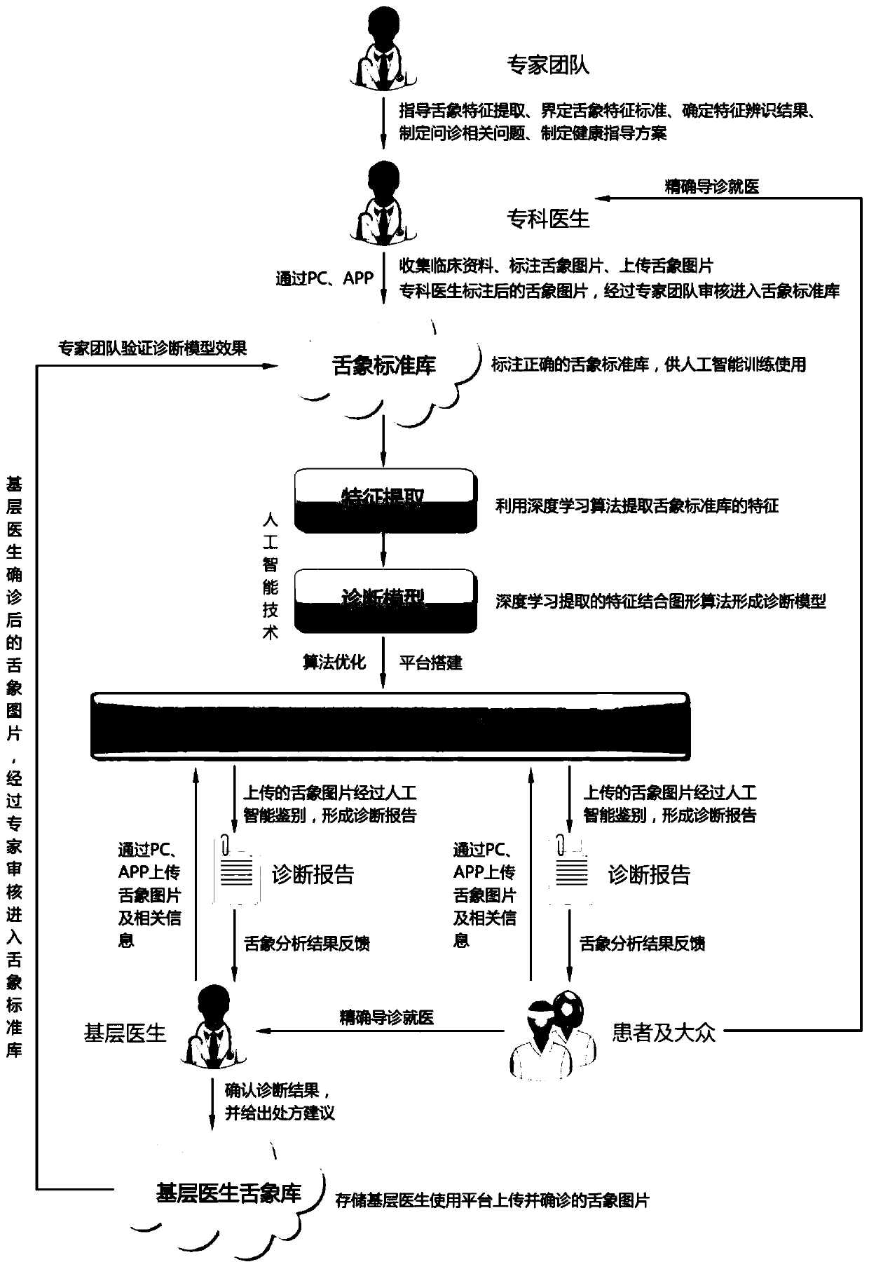 traditional-chinese-medicine-health-cloud-service-method-based-on