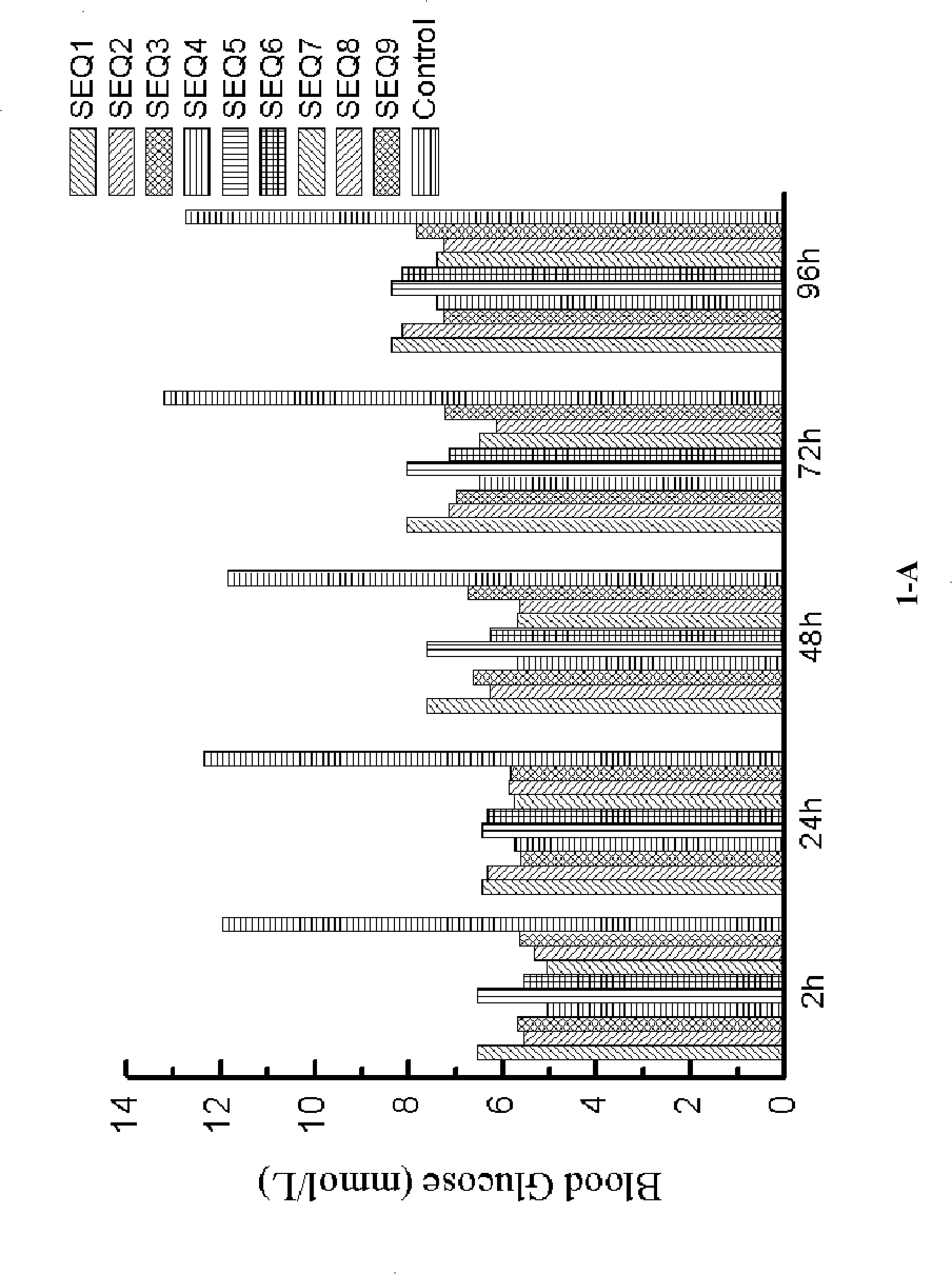 GLP-1 analogs, preparation method thereof application thereof