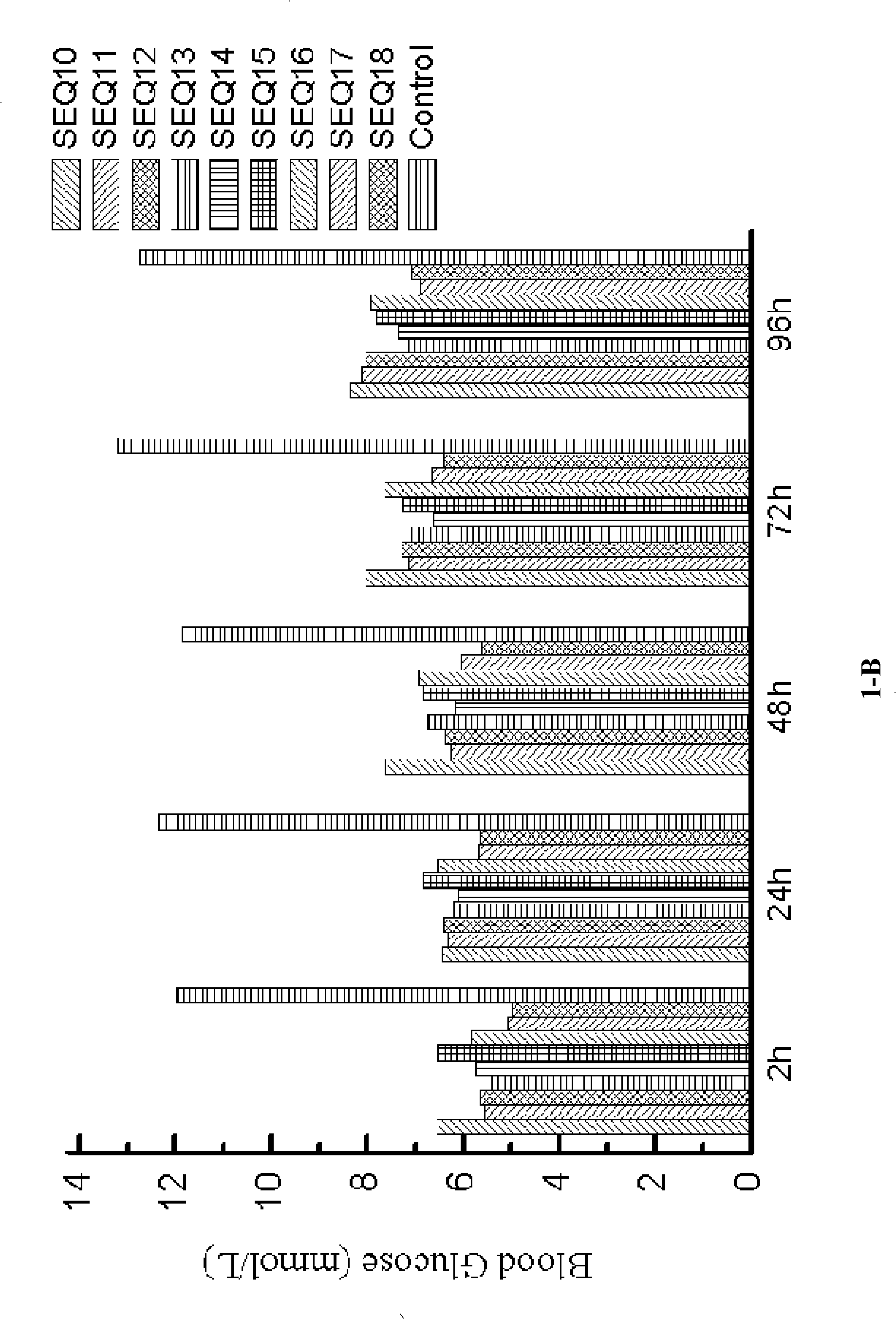 GLP-1 analogs, preparation method thereof application thereof