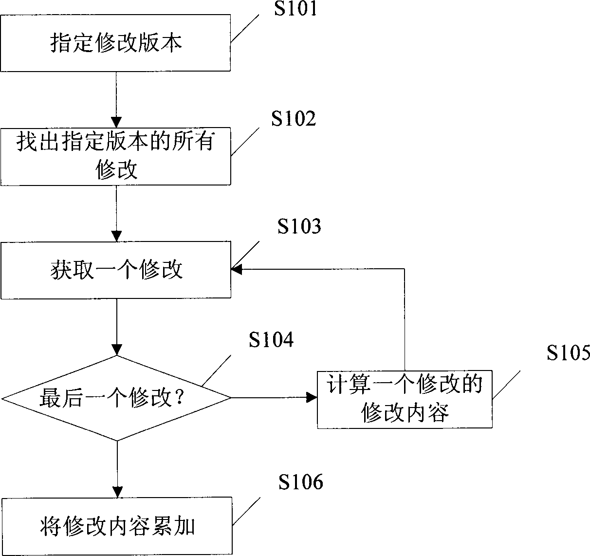 Method and device for recording trace information of electronic file