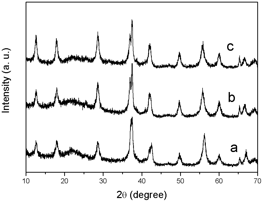 Method for preparing nanometer manganese dioxide by microwave reflux method