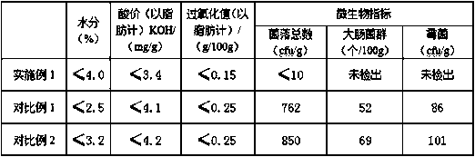 A kind of Pleurotus eryngii cookie and preparation method thereof