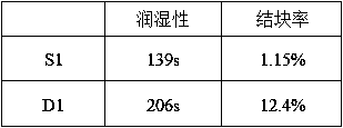 A kind of Pleurotus eryngii cookie and preparation method thereof