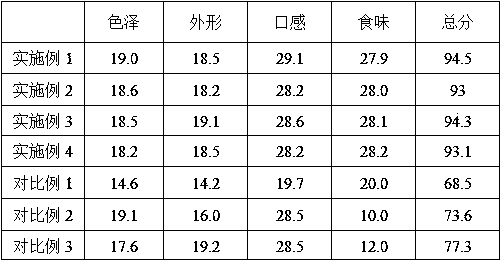 A kind of Pleurotus eryngii cookie and preparation method thereof