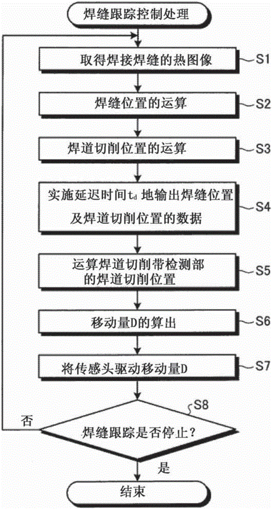 Ultrasonic flaw detection device and ultrasonic flaw detection method