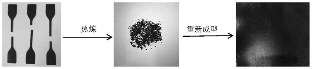 Full-rubber-powder elastomer material capable of being repeatedly processed and preparation method of full-rubber-powder elastomer material