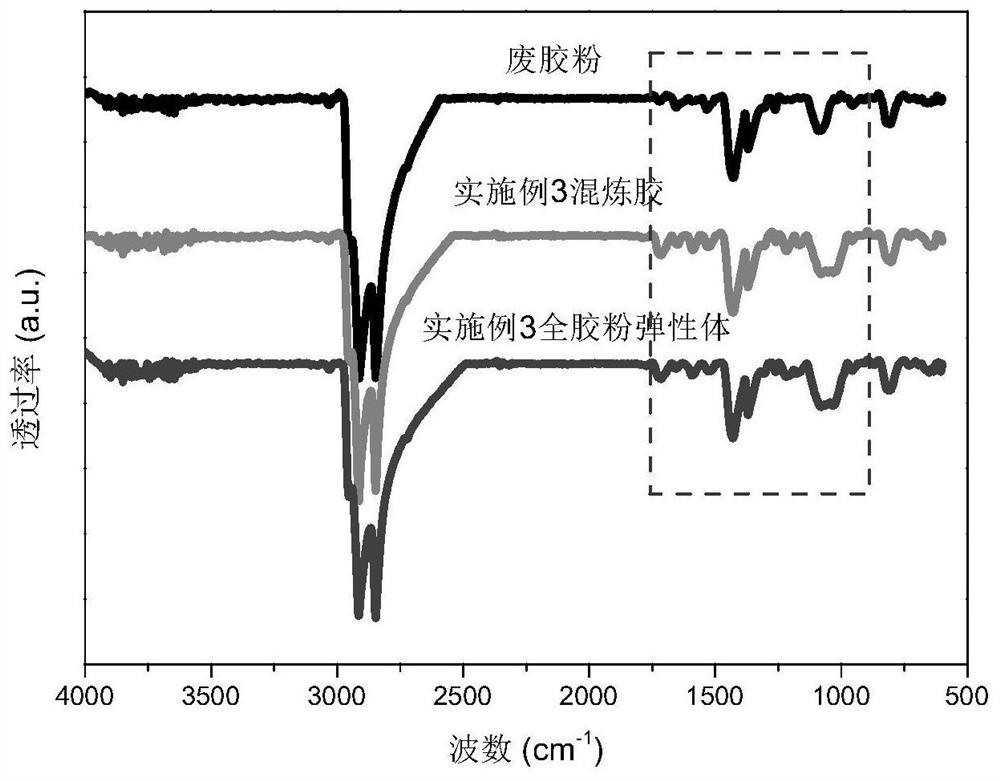 Full-rubber-powder elastomer material capable of being repeatedly processed and preparation method of full-rubber-powder elastomer material