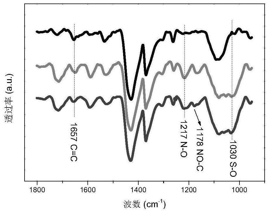 Full-rubber-powder elastomer material capable of being repeatedly processed and preparation method of full-rubber-powder elastomer material