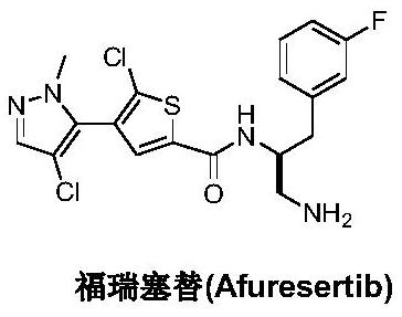 Preparation method of Afuresertib