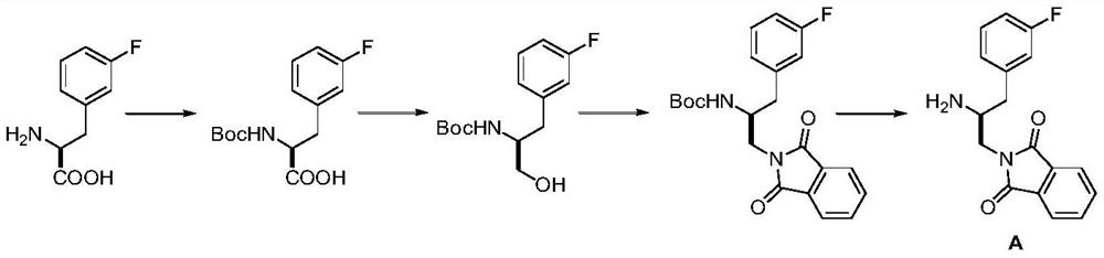 Preparation method of Afuresertib