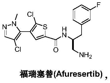 Preparation method of Afuresertib