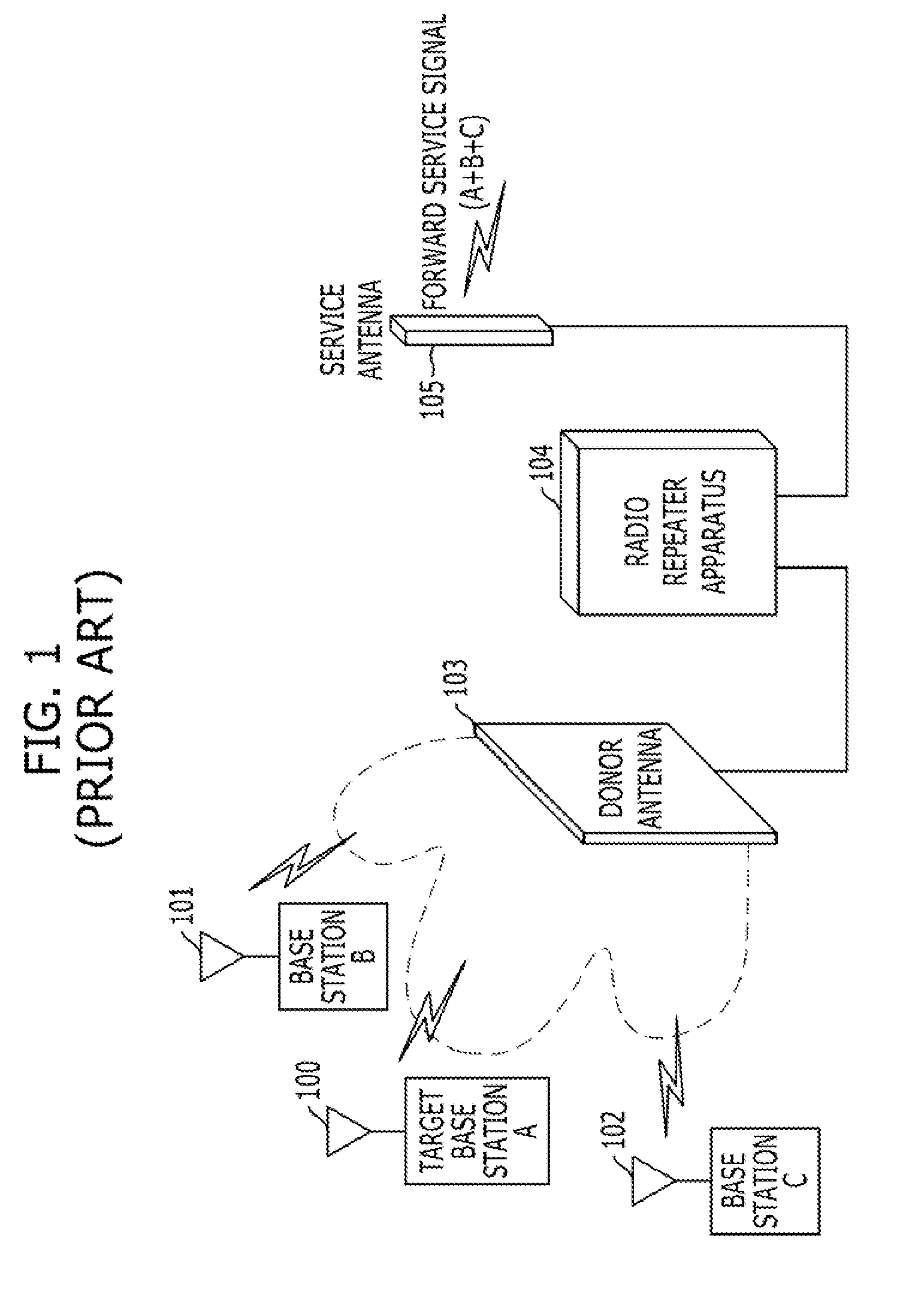 Radio repeater apparatus and system, and operating method thereof
