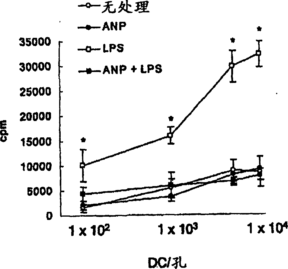 Medicinal composition for preventing or treating Th1 type immunological disease