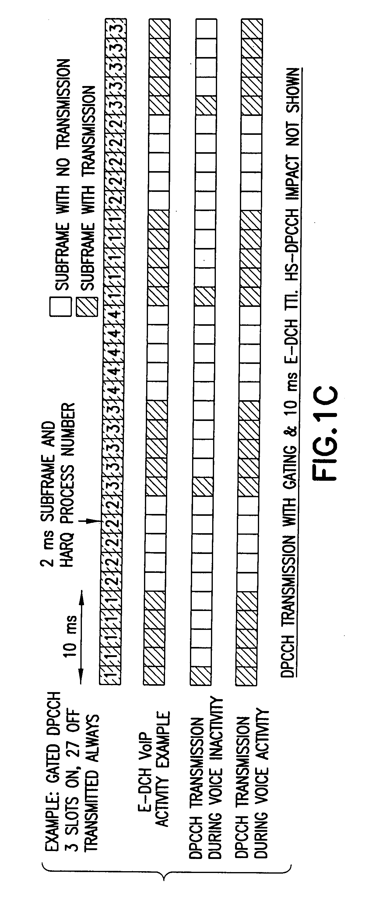 Apparatus, methods and computer program products providing support for packet data user continuous uplink connectivity