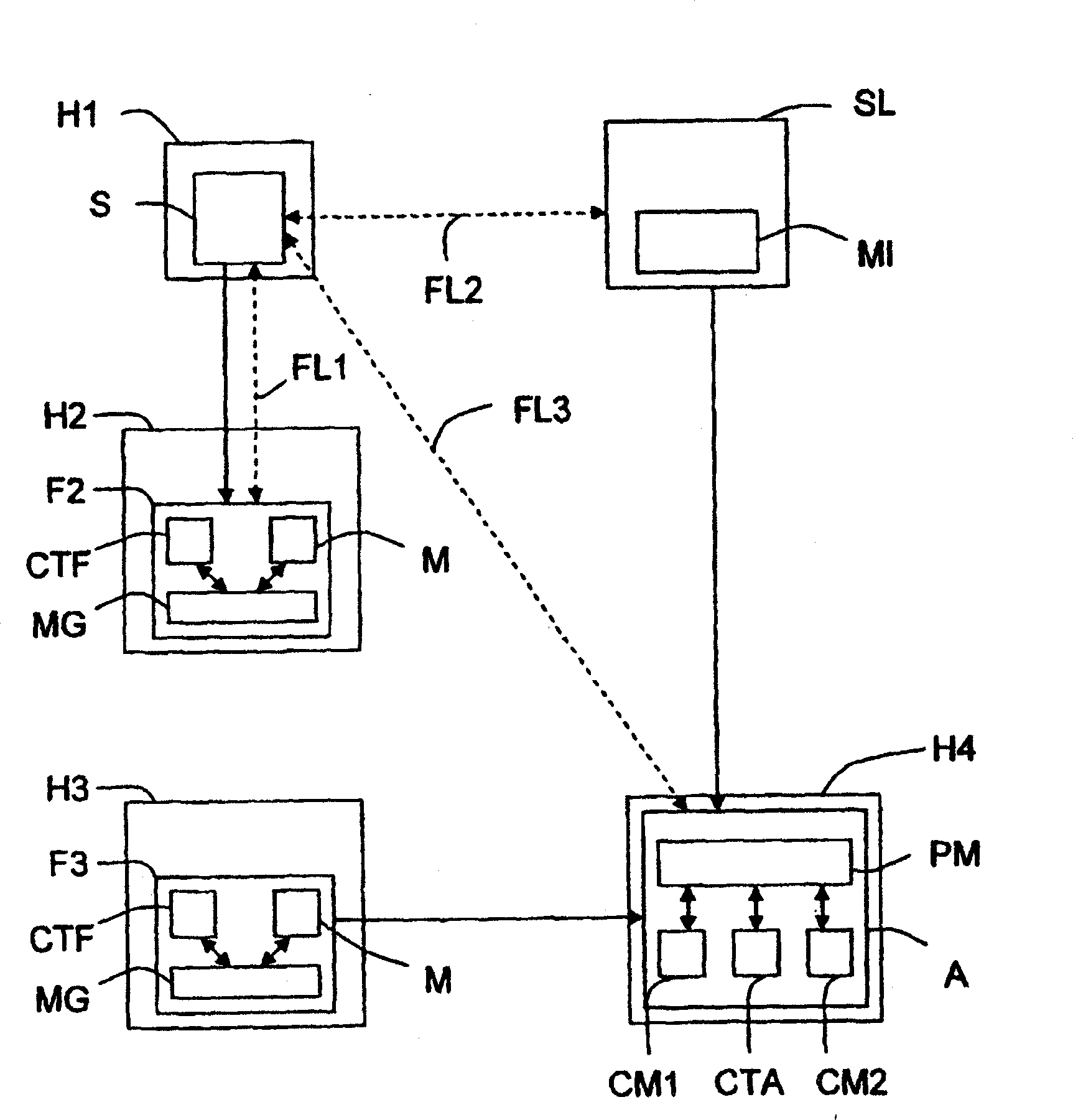 Method of locating mobile communicating objects within a communications network