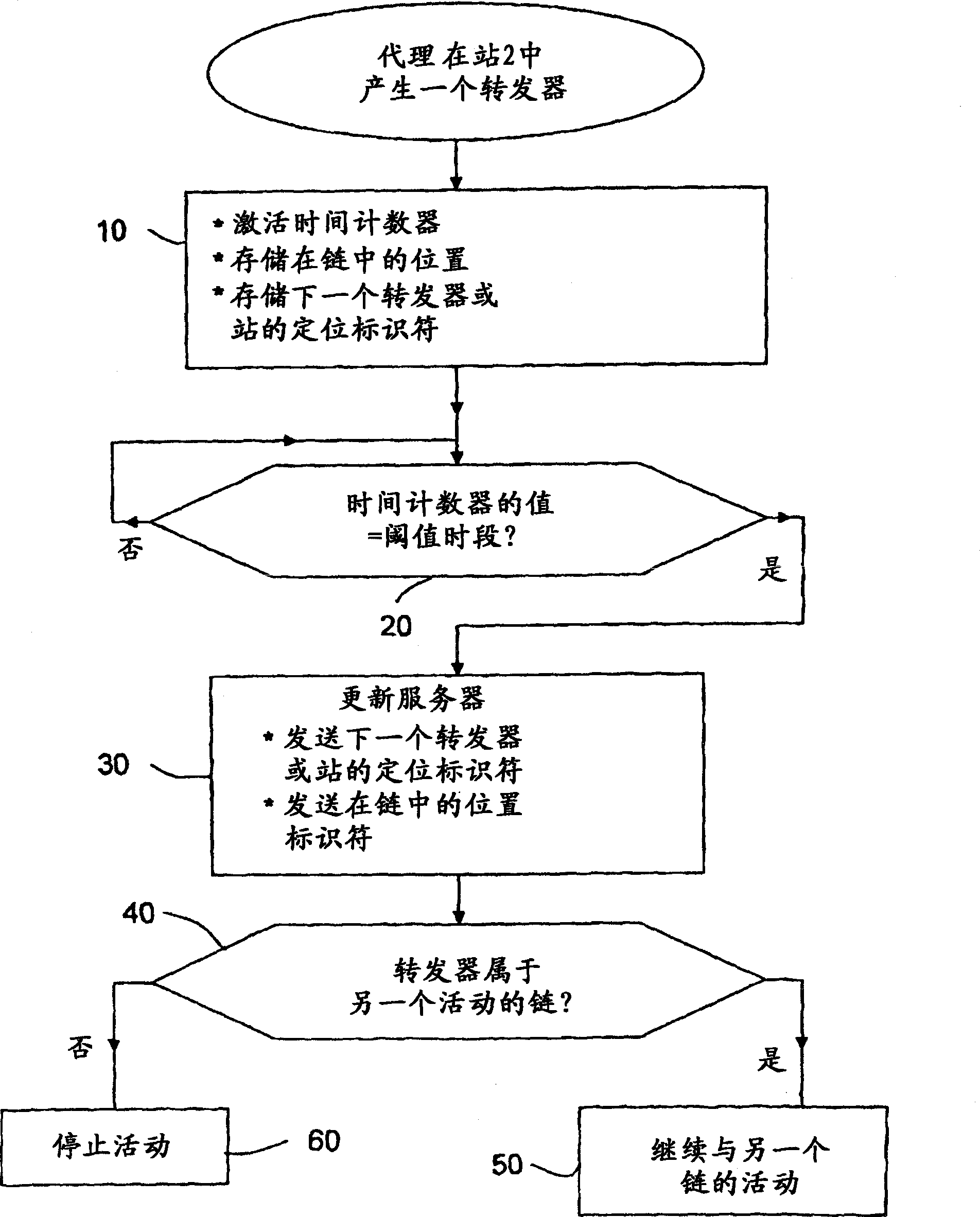 Method of locating mobile communicating objects within a communications network