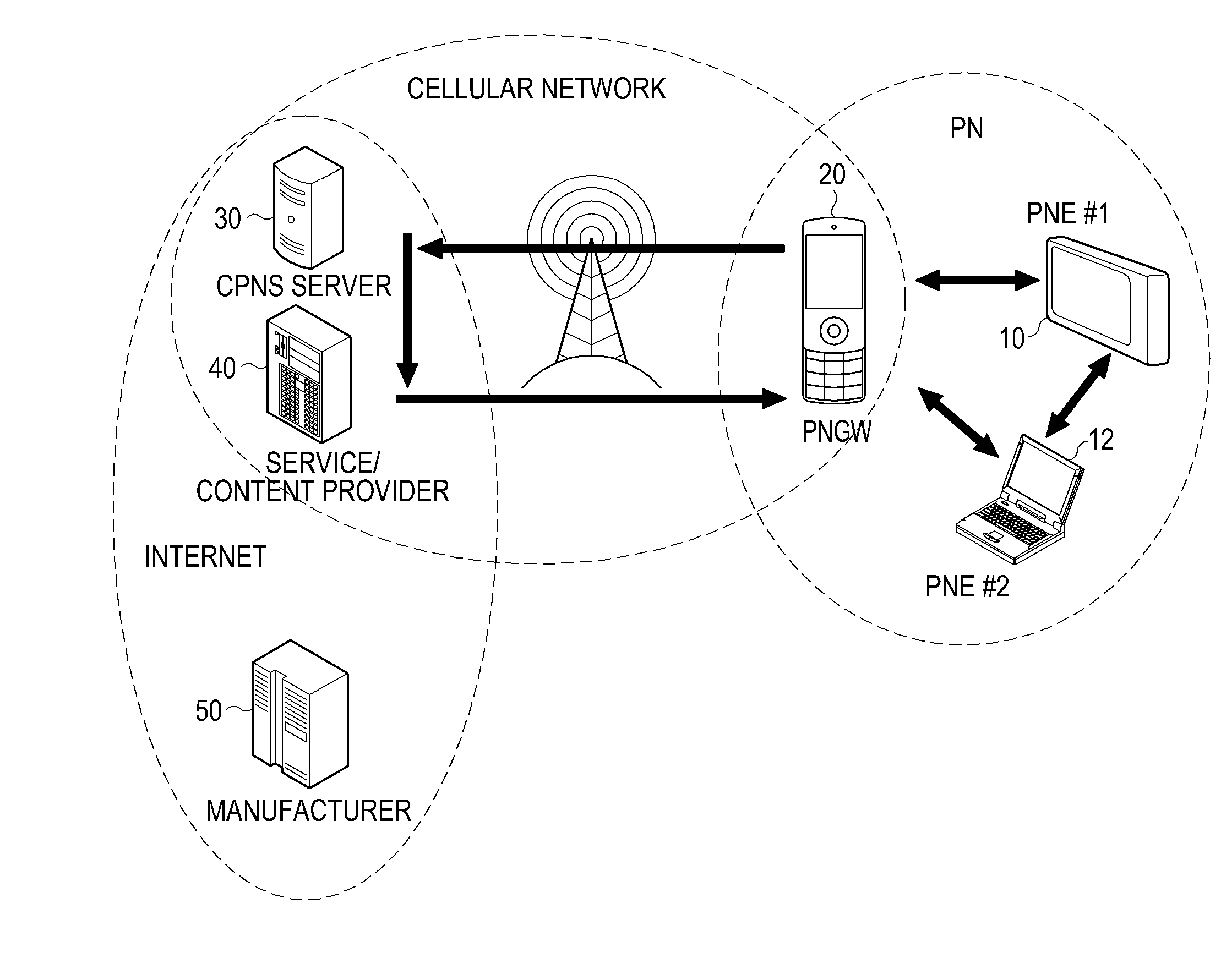 Apparatus and method for providing service to heterogeneous service terminals