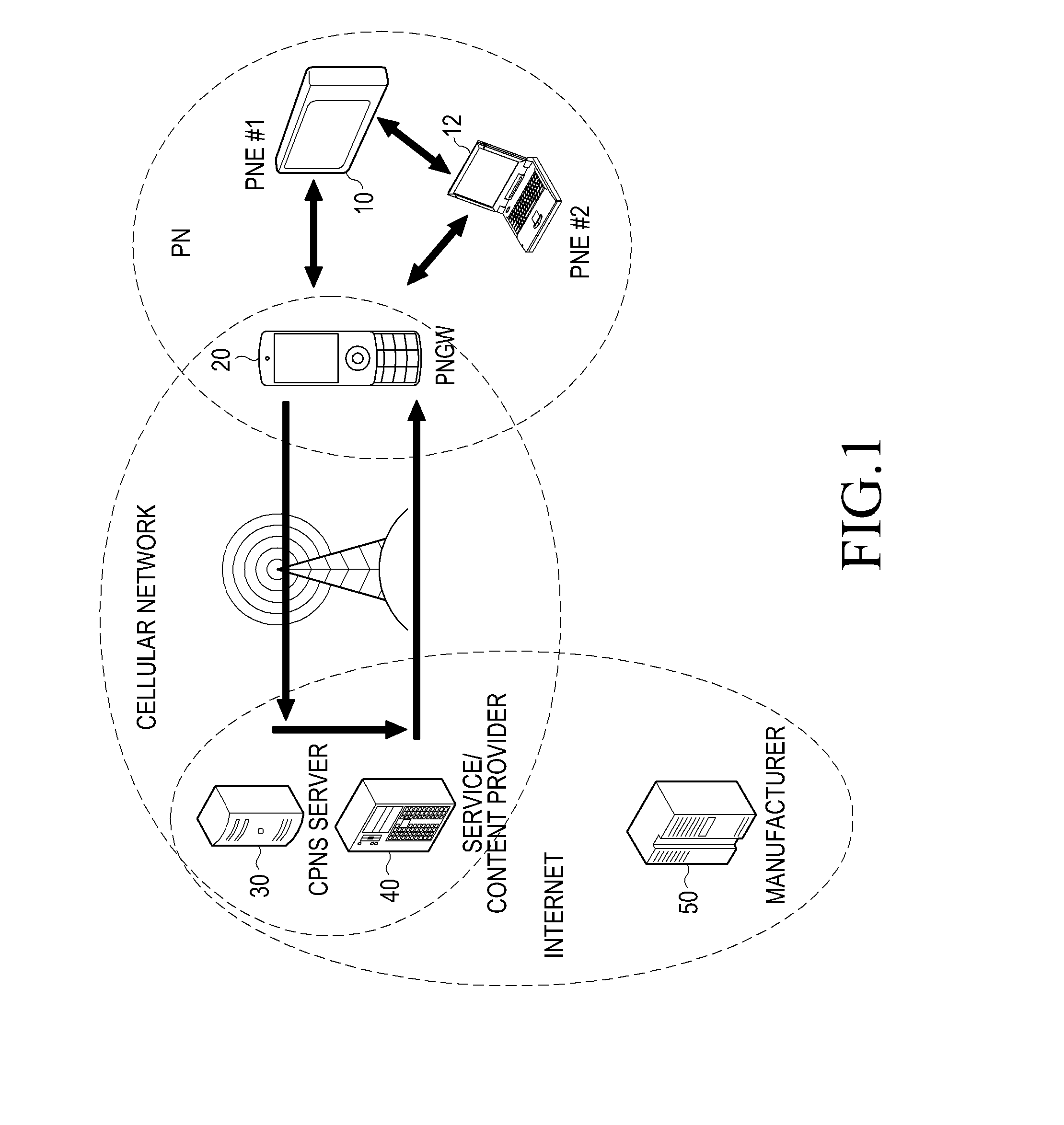 Apparatus and method for providing service to heterogeneous service terminals