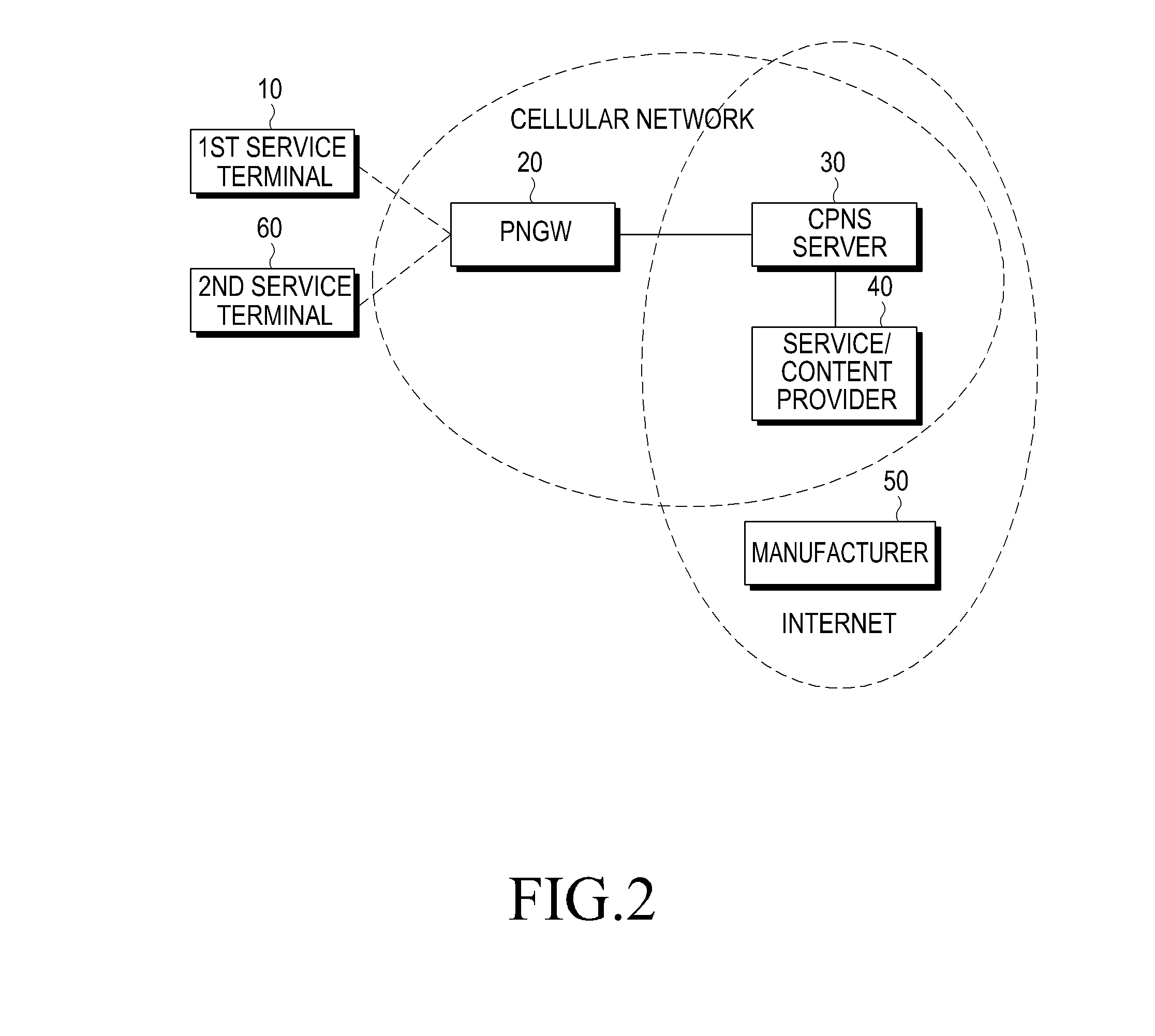 Apparatus and method for providing service to heterogeneous service terminals