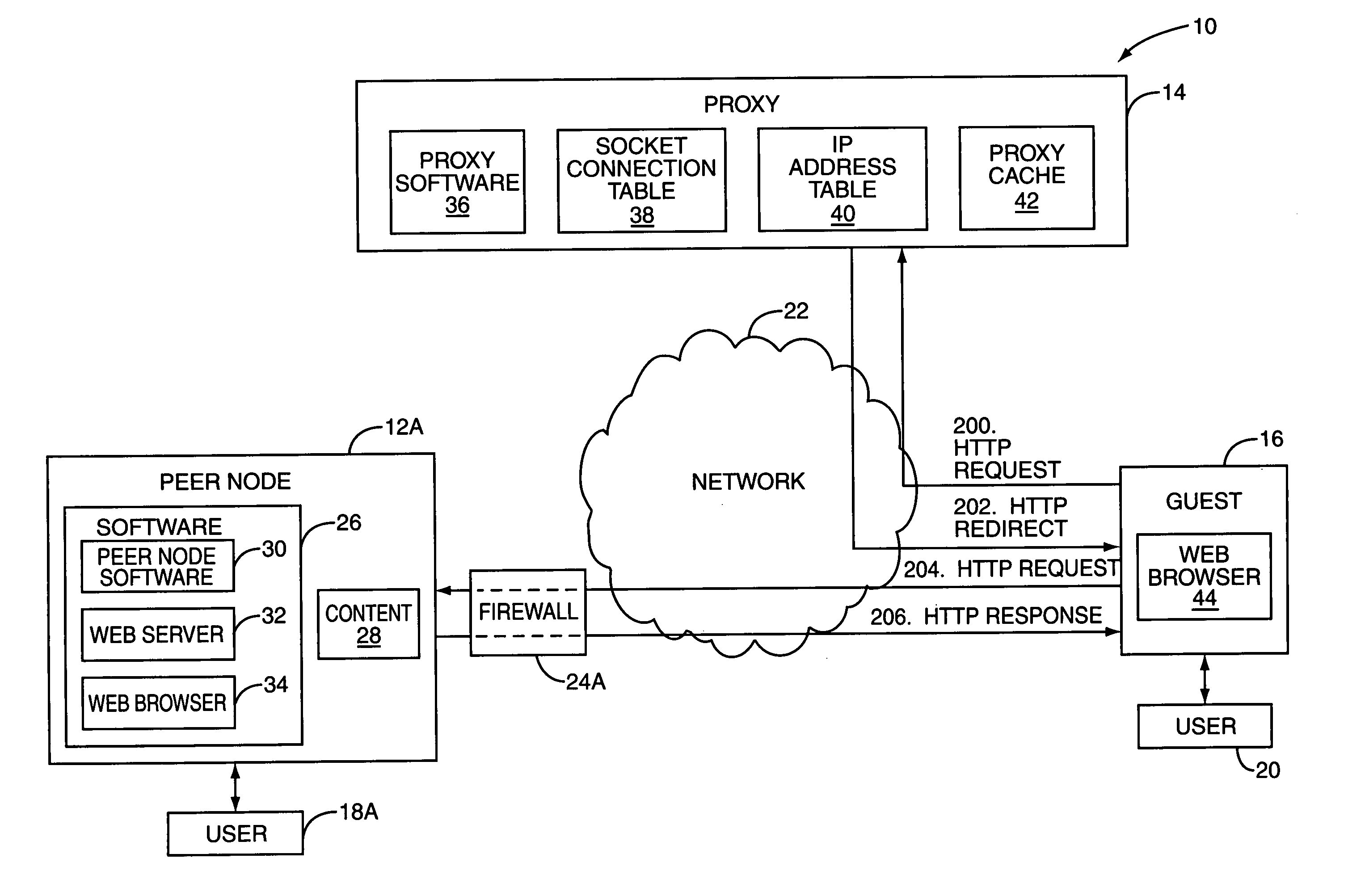 System and method for lowering proxy bandwidth utilization