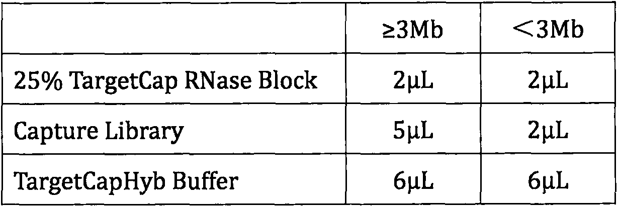 Familial deteriorating atrioventricular conduction block gene diagnosis kit