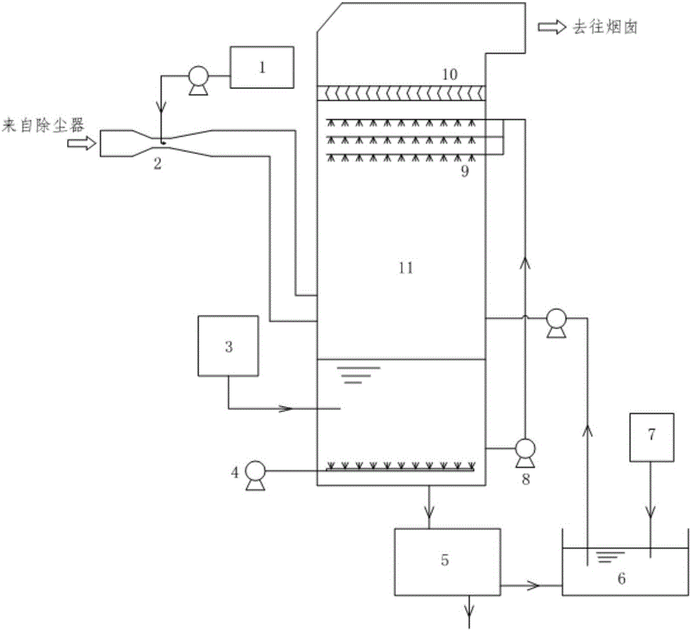 Flue gas desulfurization and denitration method