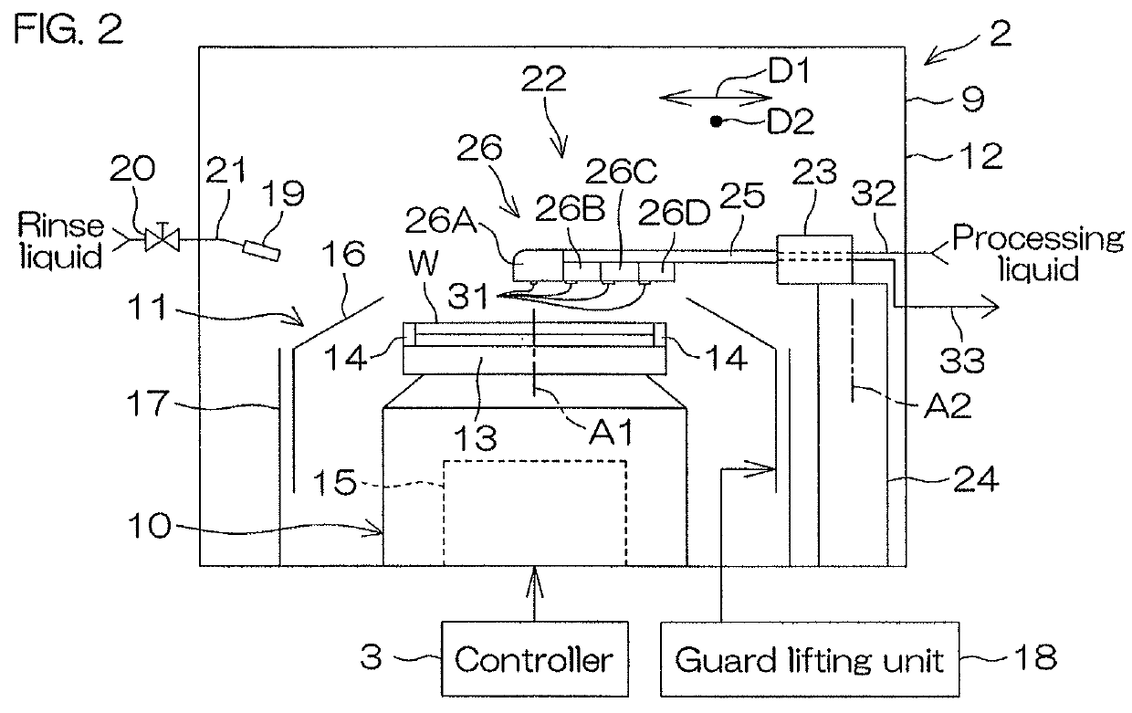 Substrate processing apparatus and substrate processing method