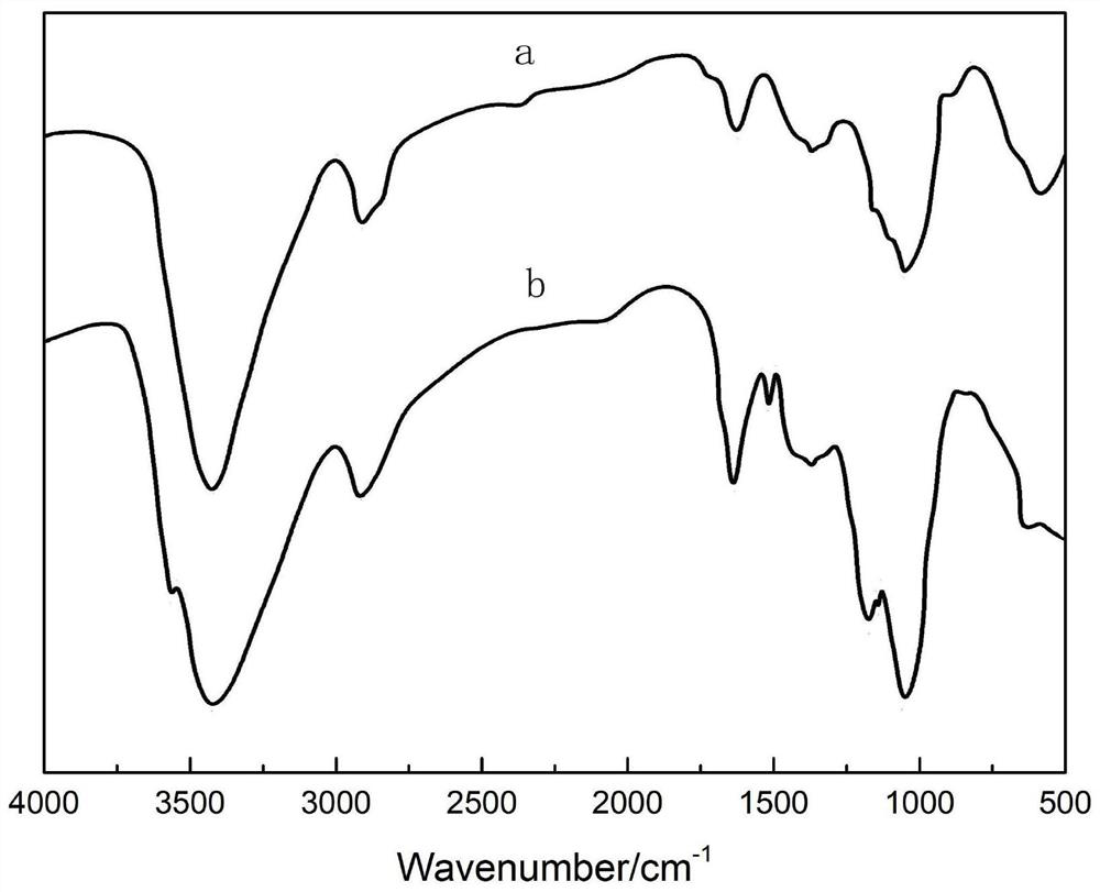 Composite microbial degradation bacteria agent for kitchen waste treatment and its preparation method and use