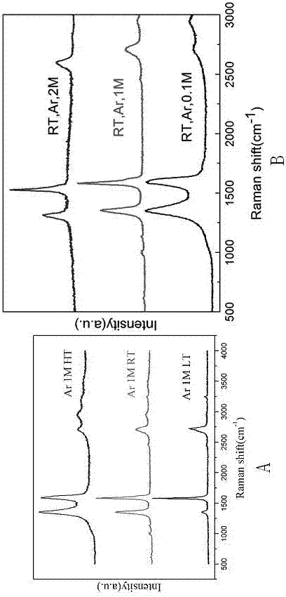 Method for producing graphene in green and large-scale manner