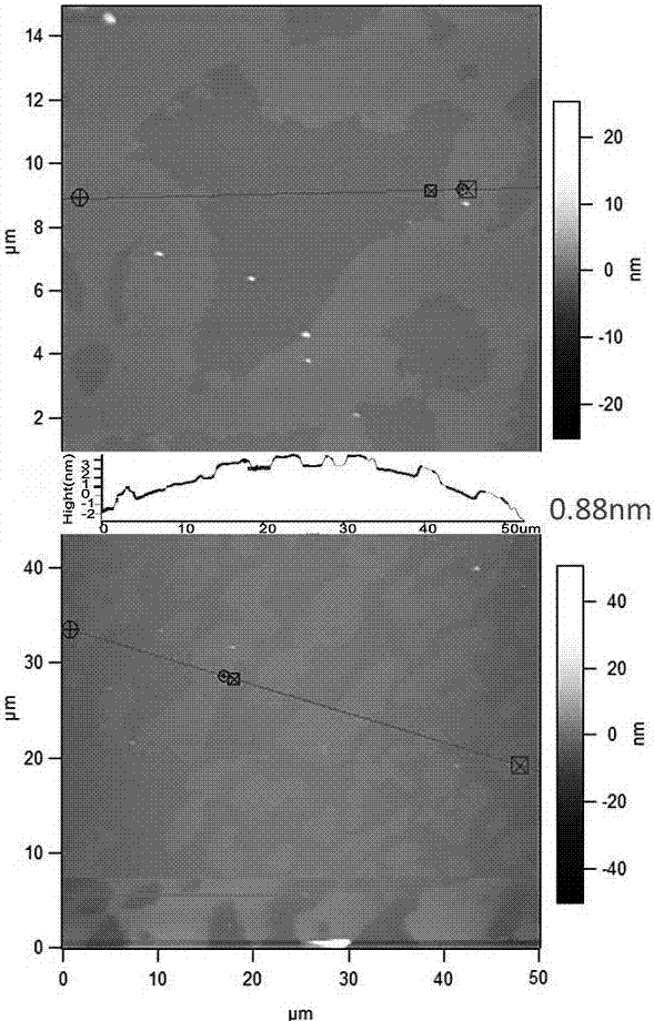 Method for producing graphene in green and large-scale manner