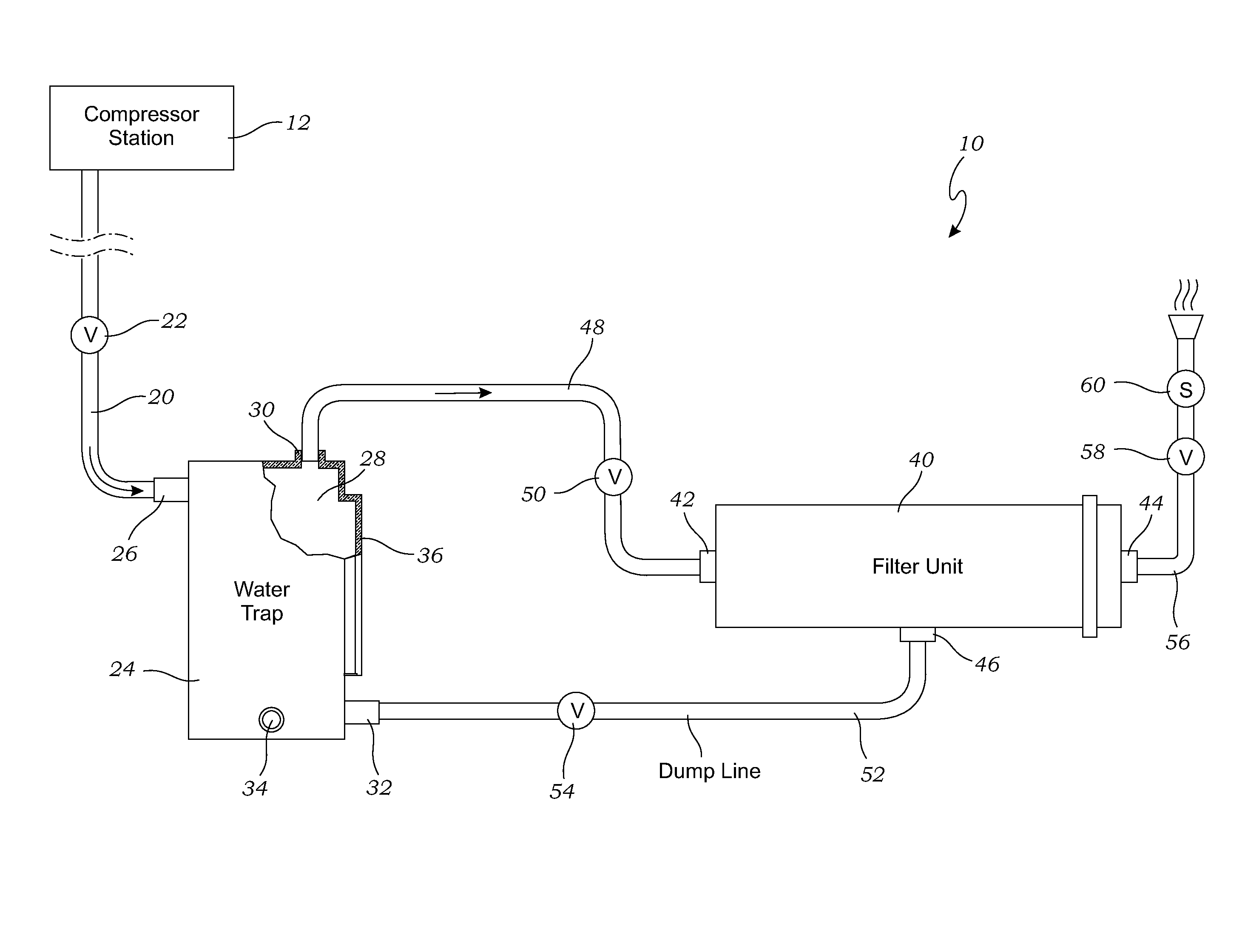 Filtration system for a compressor station