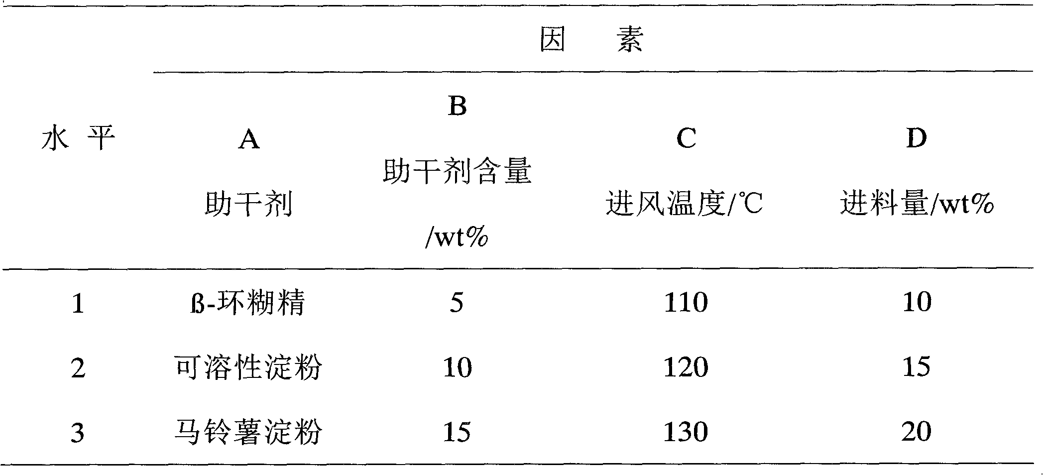 Trichoderma spore powder as well as preparation method and application thereof