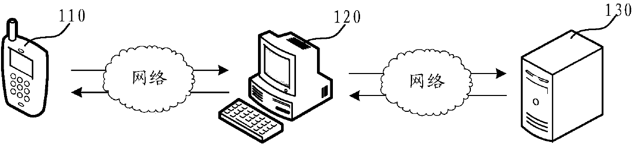 Method and device for processing return visit voice information