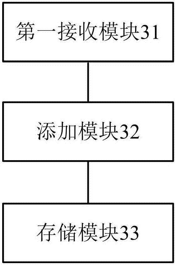 Picture storage and viewing method and device for mobile terminal and memory medium