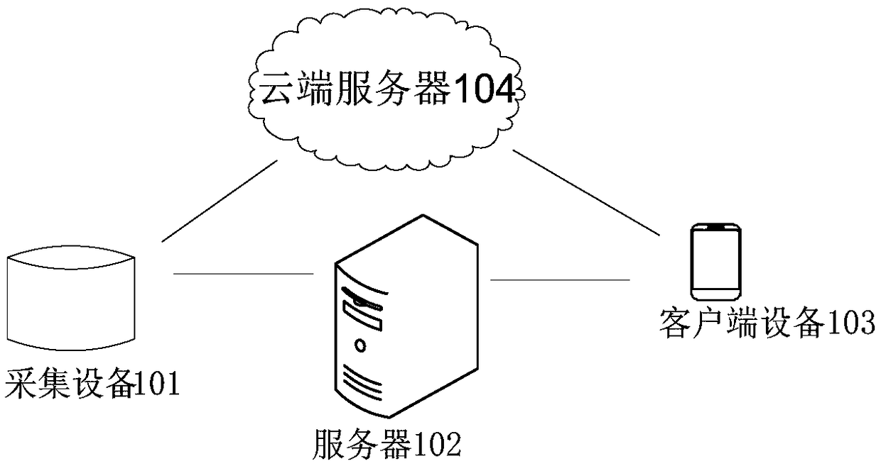 Mobile detection warning method and device, acquisition equipment and storage medium