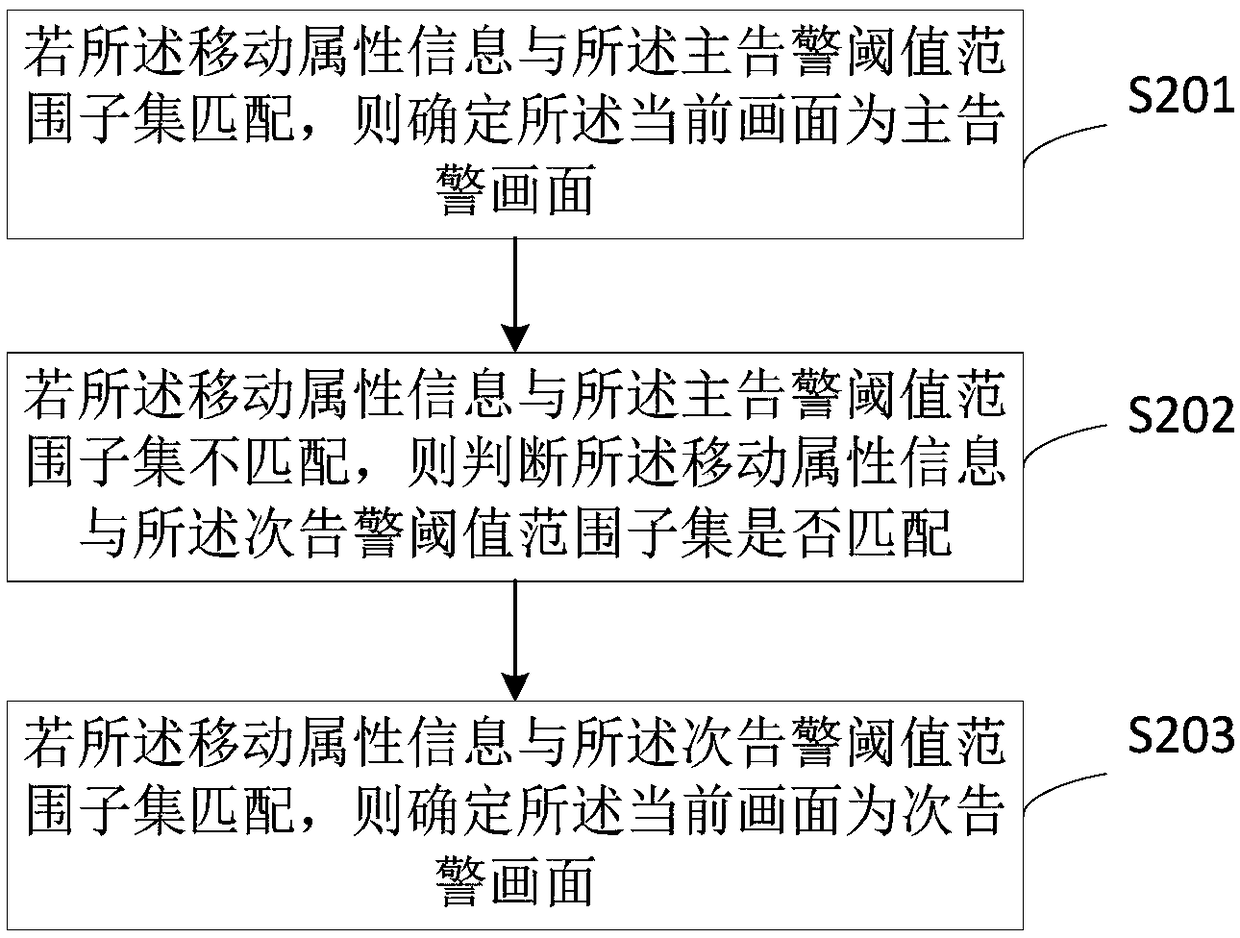 Mobile detection warning method and device, acquisition equipment and storage medium