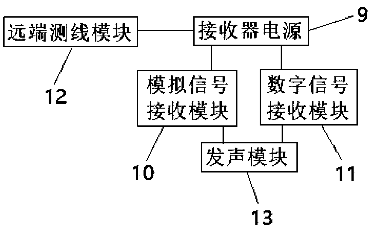 Tester for single-ended connected twisted pair crosstalk hunting of cable