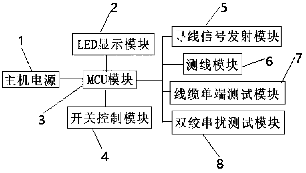 Tester for single-ended connected twisted pair crosstalk hunting of cable