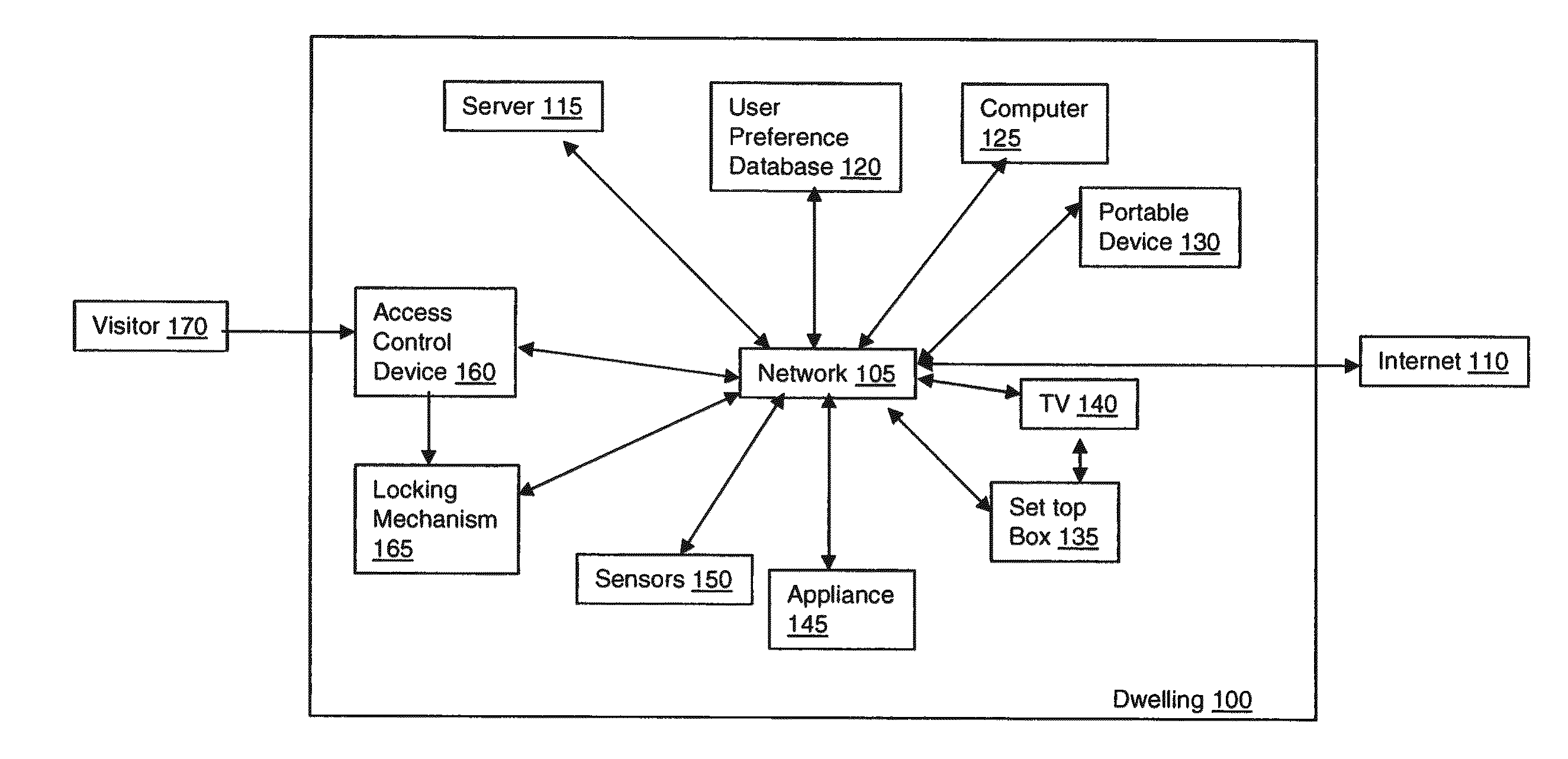 Method and apparatus for controlling access to a home using visual cues