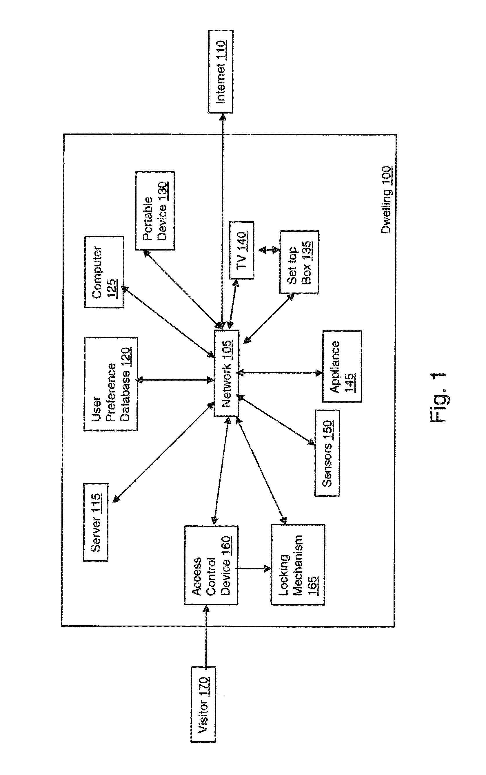 Method and apparatus for controlling access to a home using visual cues