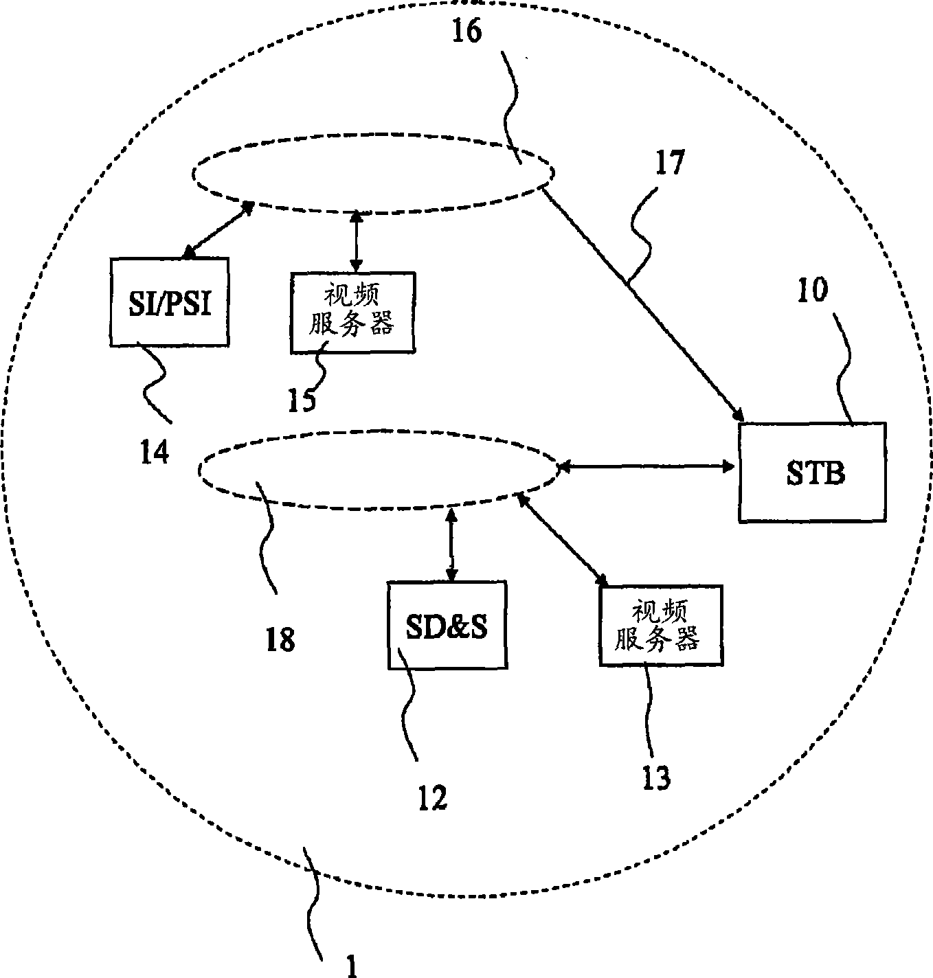 Methods of receiving and sending digital television services