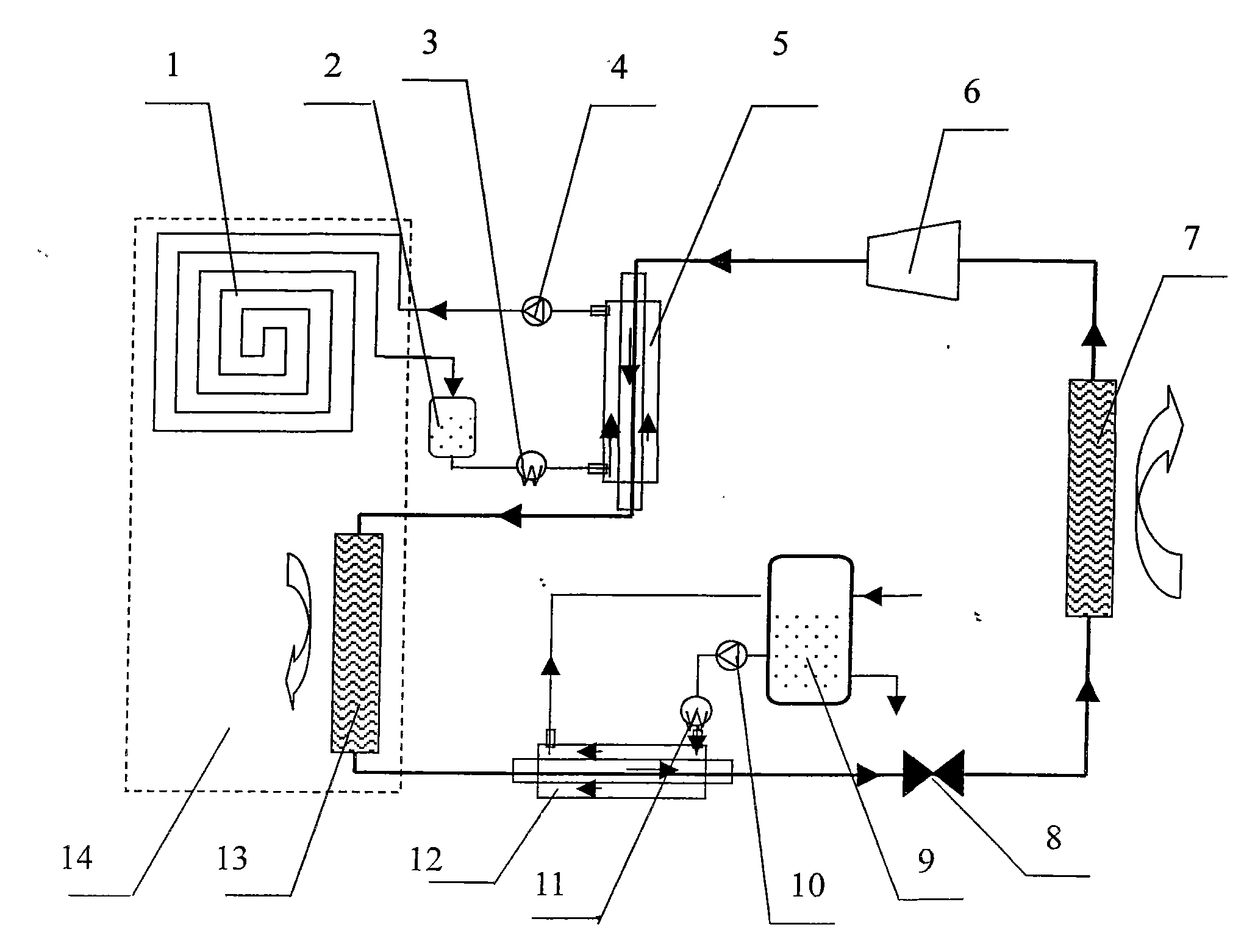 CO2 high-temperature heat pump saunas system